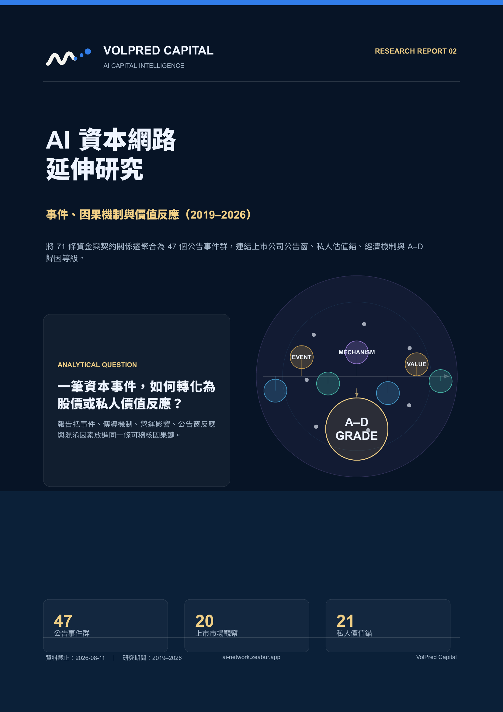 AI 資本網路延伸研究報告封面