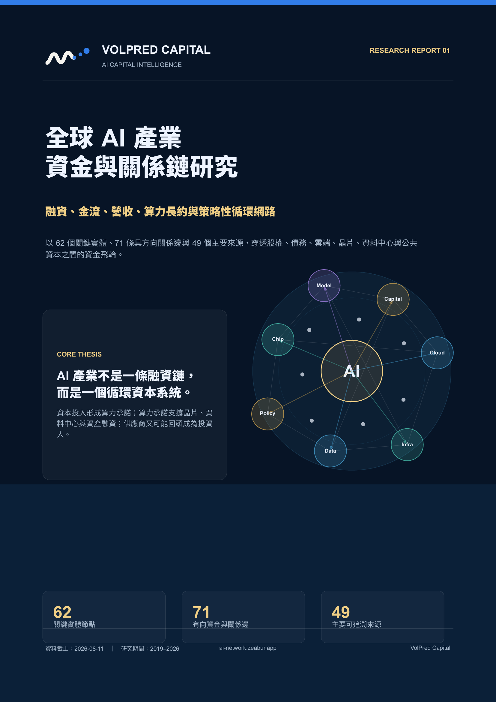 AI 產業資金與關係鏈研究報告封面